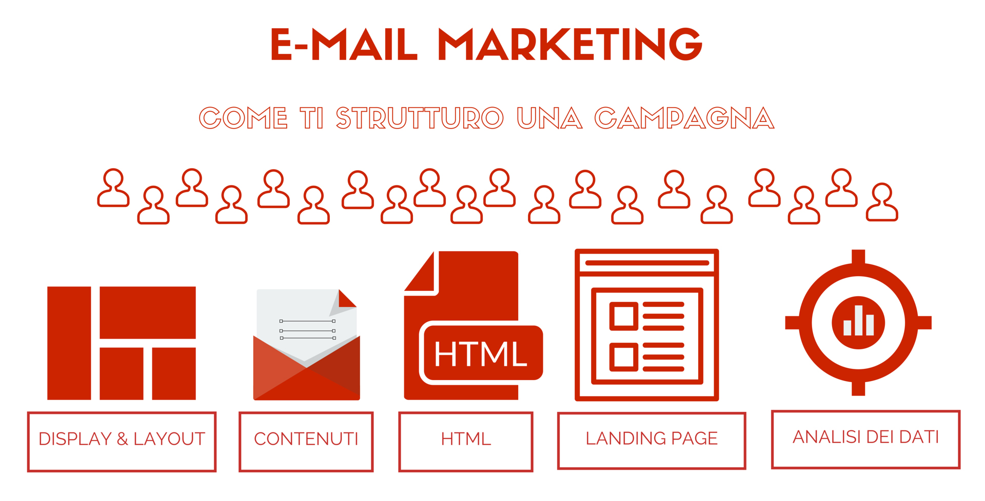 campagna di e-mail marketing